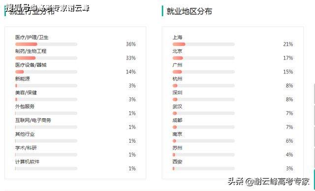 临床医学八年制排名_医学ppt背景图片(2)