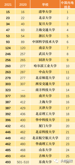 国外学校排名_国外美女排名(3)