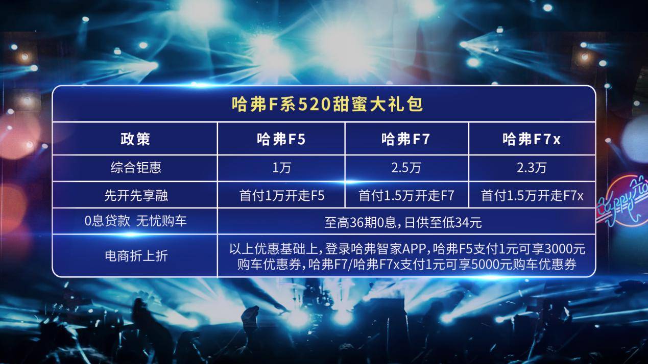 壕送特价车 哈弗F系＂一门三杰＂花式助力520全民告白日