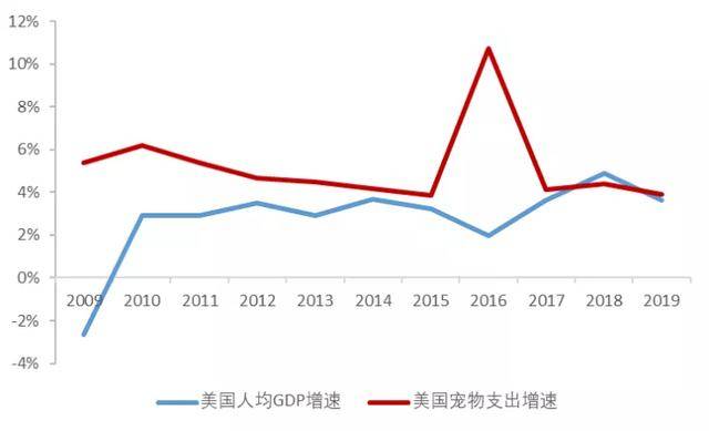 日本2020的gdp增速_招商策略 2014年会重现吗 大切换会发生吗(3)