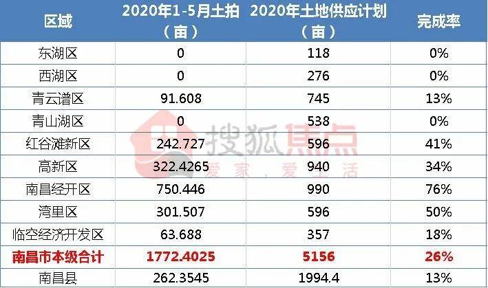 南昌2020年半年GDP_南昌起义图片(3)