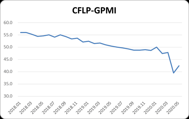 新冠肺炎对gdp的影响