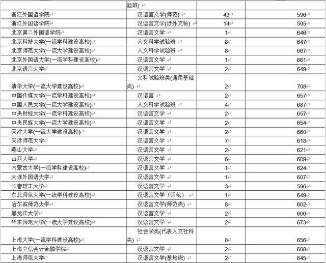 汉语言文学专业排名_汉语言文学专业图片