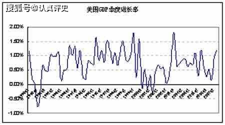 2020一季度美国gdp_美国大选2020(2)