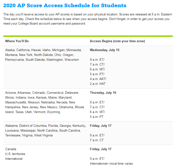 AP考生请注意，成绩发放日确定了！