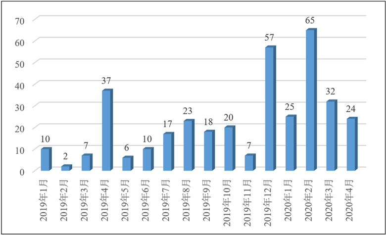 疫情影响下的中国gdp(3)