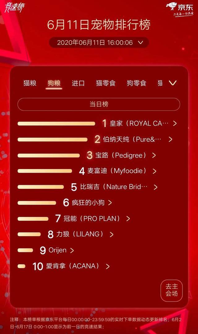 猫粮排行榜_十大最好猫粮,你只需要知道三个就行了