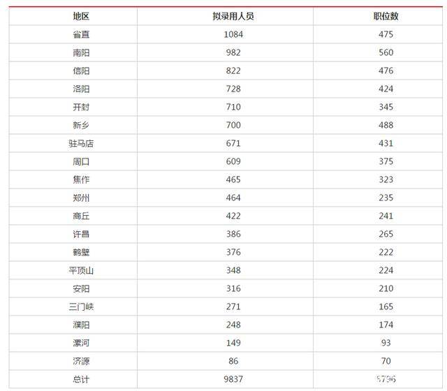 河南人口排名2020_2020年河南人口外流去向,流出人口最多的前五名也是河南最落