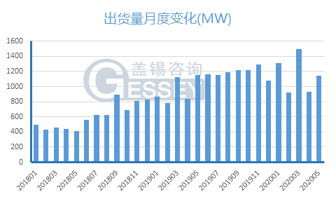 中国现在有多少人口2020_中国有多少人口(2)