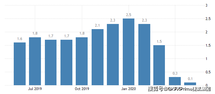 2021年美国经济总量预测_美国疫情经济(3)