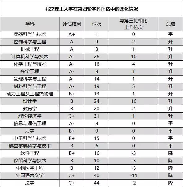 位次|一年比一年难考， 原因在哪？这所大学录取位次只升不降