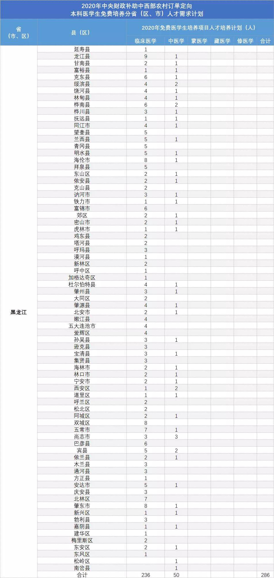 2020年黑龙江流出人口_2020年黑龙江大雪图片(2)