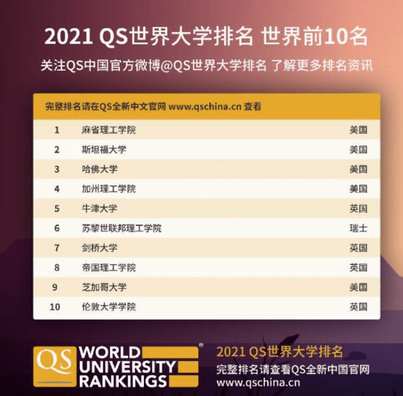 加拿大gdp2021年全球排名_2021上半年全球GDP十强 8国破万亿美元,美国超11万亿,中国呢