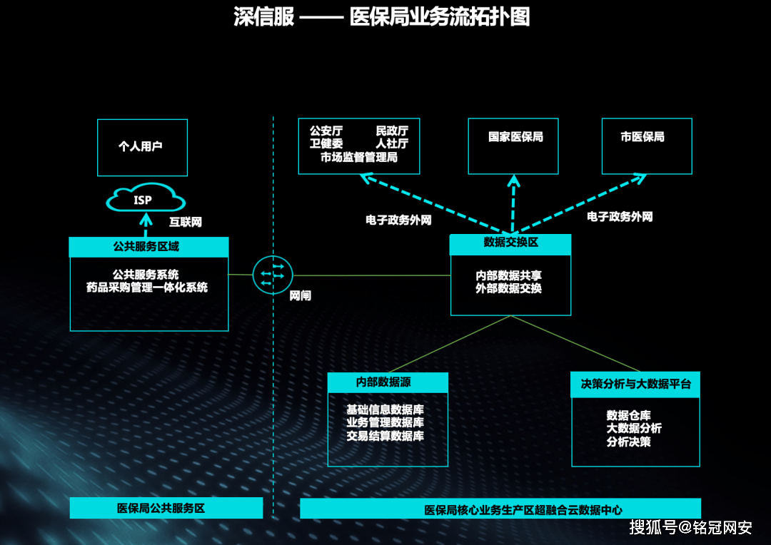 人口基础库_人口基础知识思维导图(2)