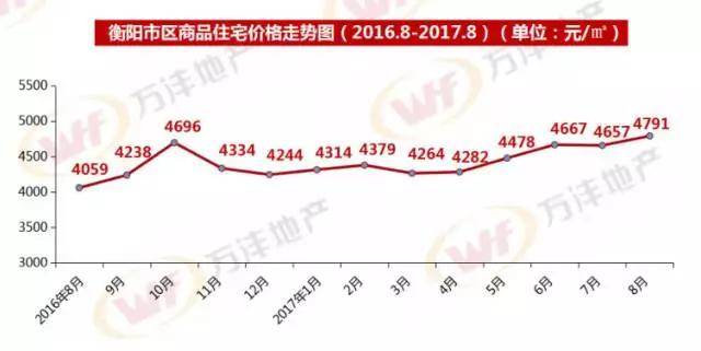 2020年衡阳县GDP和耒阳市GDP_前方送上2020年衡阳各城区GDP具体数据,大家一定要认真看