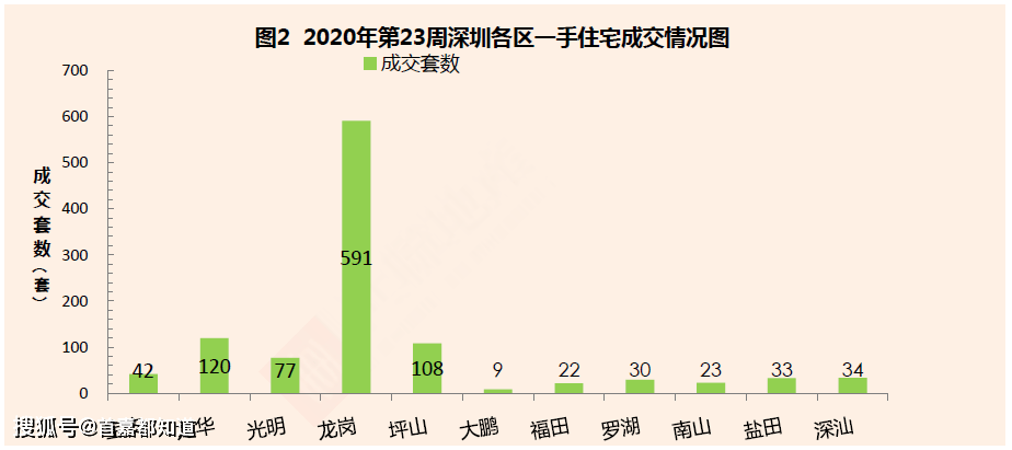 盐田区2020年GDP_盐田区站街女小巷(3)