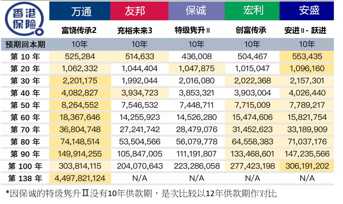 什么是分红险 f102e4150b444d0d96fb98c4ce8c9c11.png