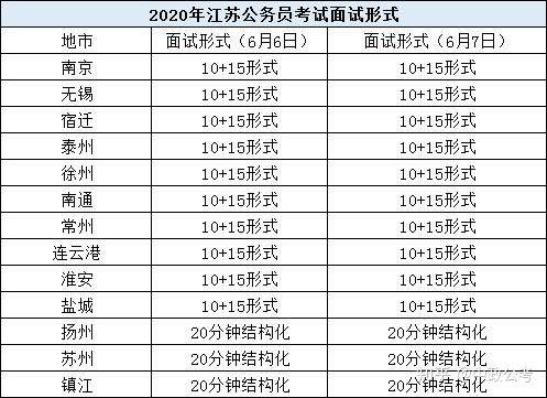 2021江苏各市GDP预测_2021年山东各城市GDP预测 青岛突破历史,济南大发展,枣庄垫底(3)