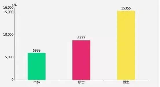 6亿人口低收入_全家福简笔画6人(2)