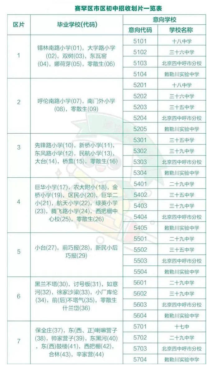 招生旺季,呼和浩特2020年购买学区房有哪些注意事项?