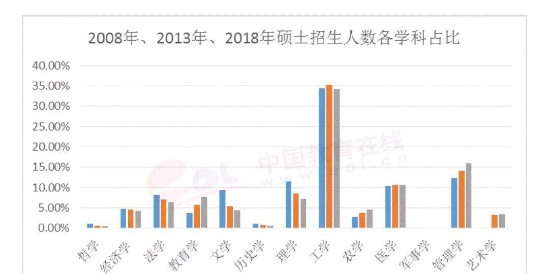 2020年考研多项统计数据出炉，这些数据令人震惊