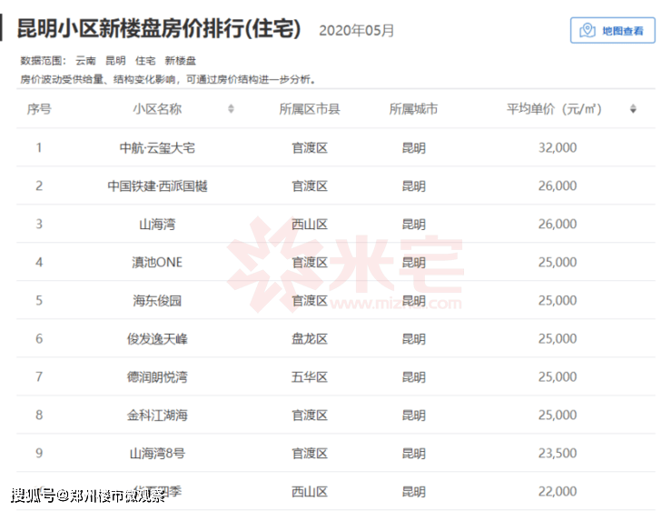 昆明外来人口比例_你知道吗 昆明一半以上的新房都被外地人买走了(2)