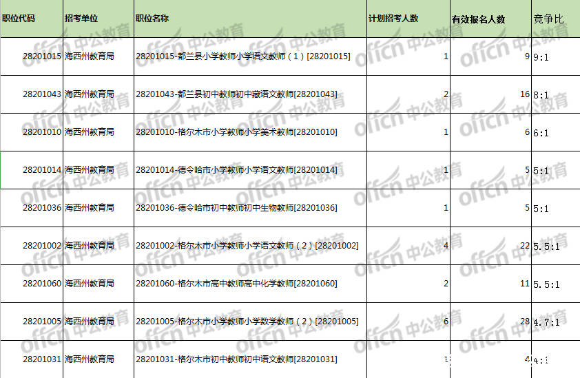 人口有效比(2)