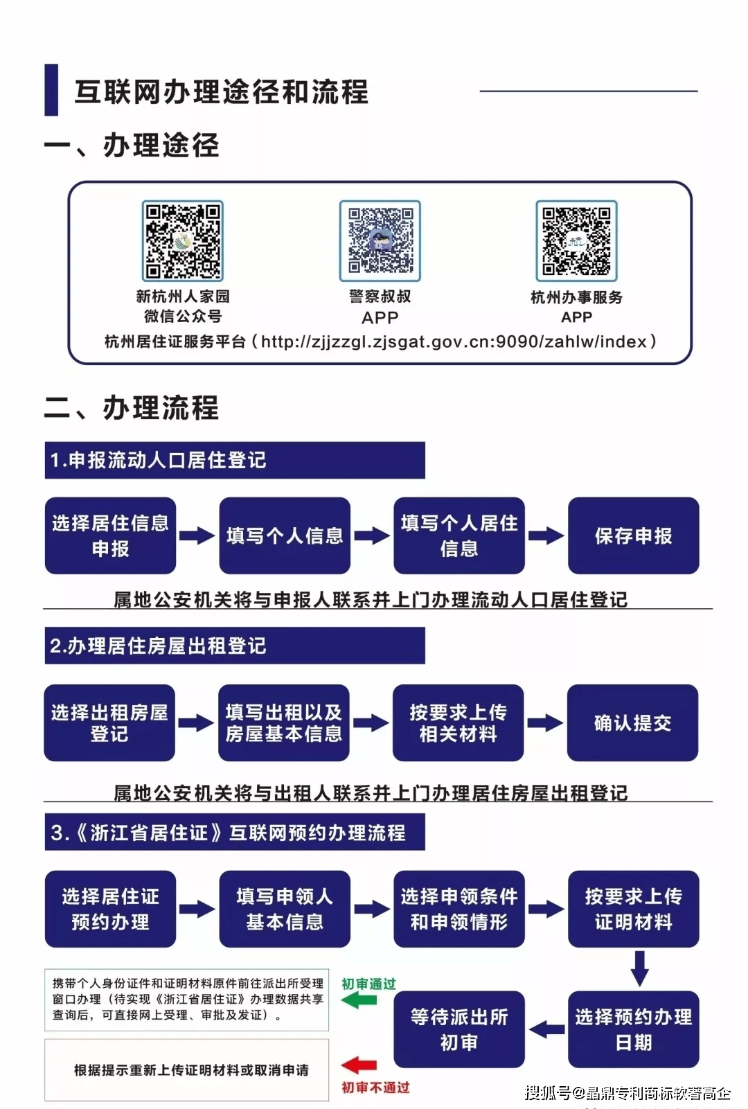 2020年杭州市居住证办理指南