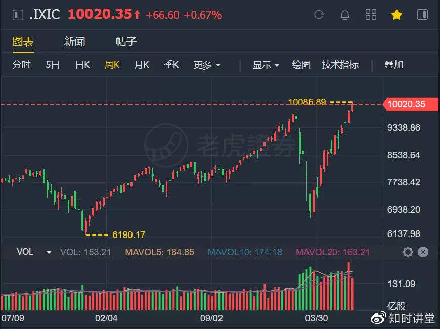 股票市场创造gdp么_创造营米卡图片(2)