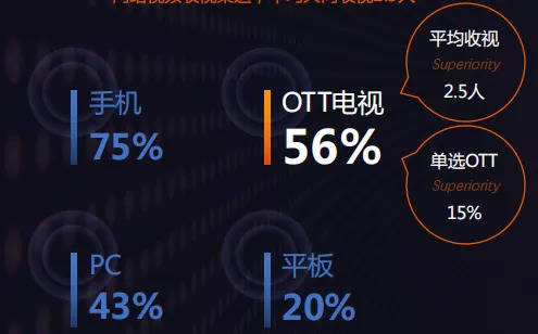 风行李树群：完美布局一二线城市后，下沉城市营销潜力巨大-DVBCN