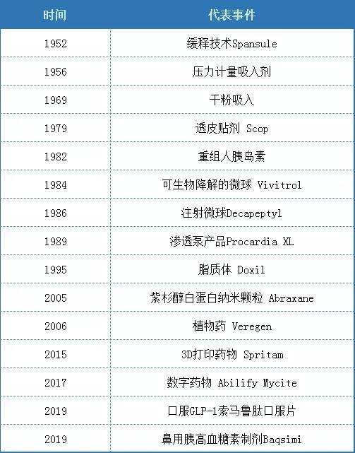 山东制药企业排名_山东凤凰制药产品图片(3)