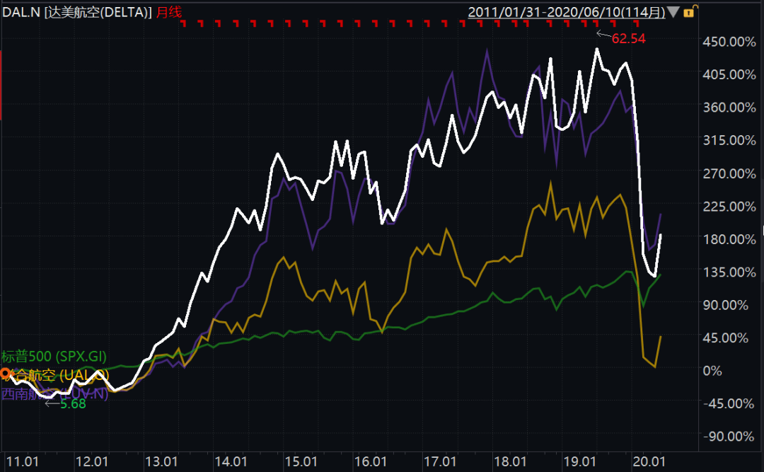美国的航空航天业GDP占比_稀土美国航空航天图片(2)