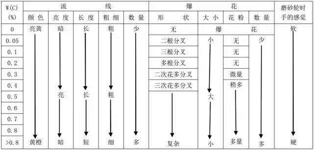 看火花识钢材,让我康康哪位"老师傅"做得到!