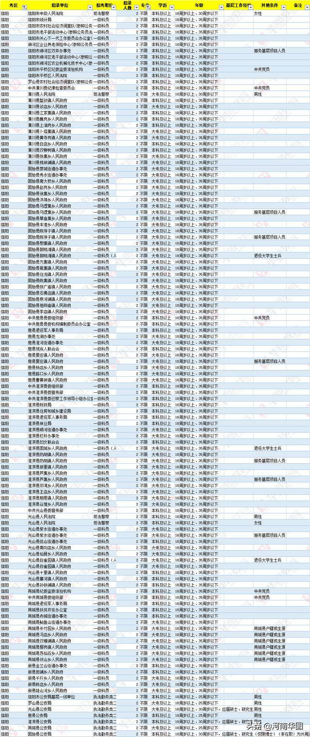 2020河南省各个市的g_河南省地图各市分布图(2)