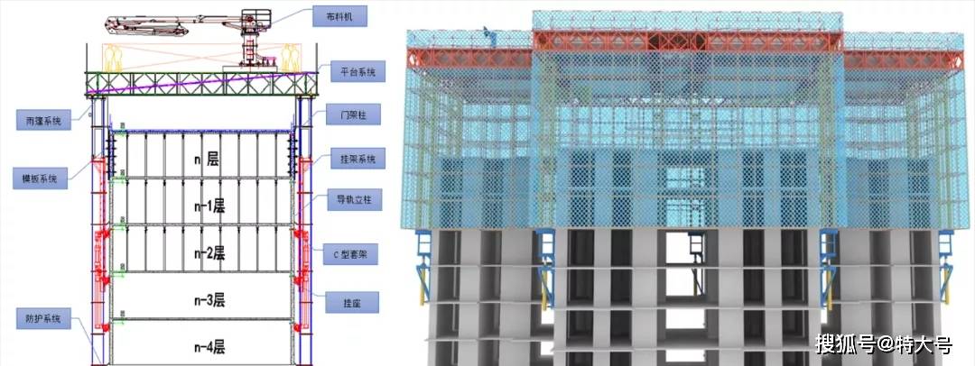 "住宅造楼机"系统组成剖面图