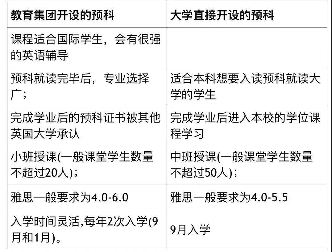 英国预科最全解读全面了解英国预科让你避开这些坑