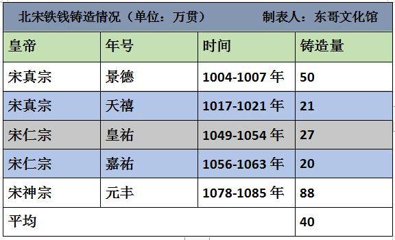 宋朝人口数量_宋朝时期中国的人口统计数据(2)