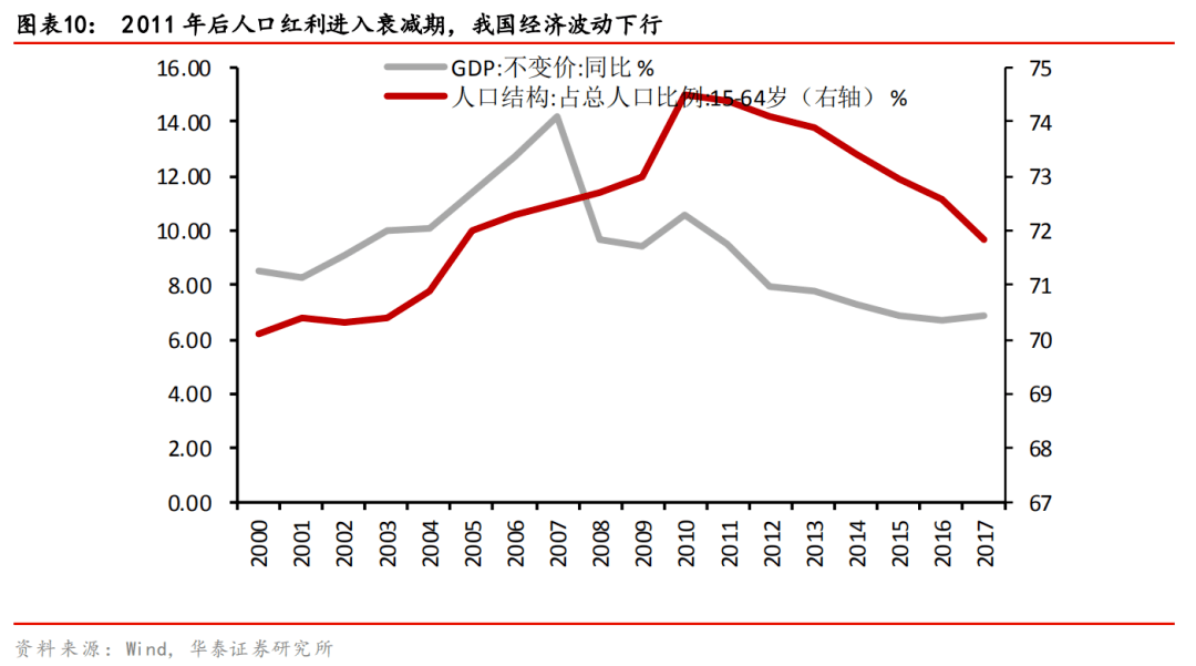 国家经济增长总量变化的表现_全国经济总量增长图片