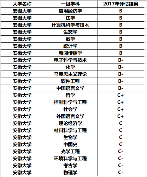 工业大学排名2017_广东工业大学(2)
