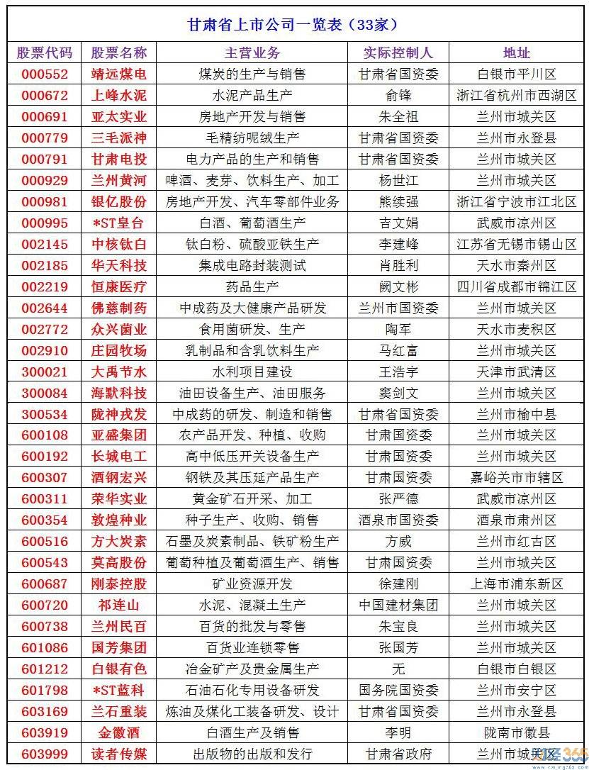 上市企业名单2020 c1efdd8fe7204300b6accf49f5df9f78.jpeg