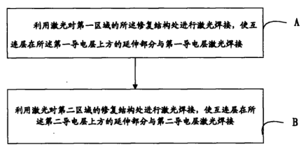 技术【专利解密】面板公司专利战 惠科无效天马液晶互连组件专利