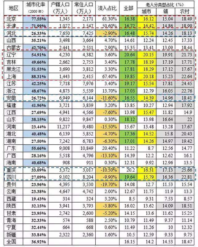 人口普查观点_人口普查(3)