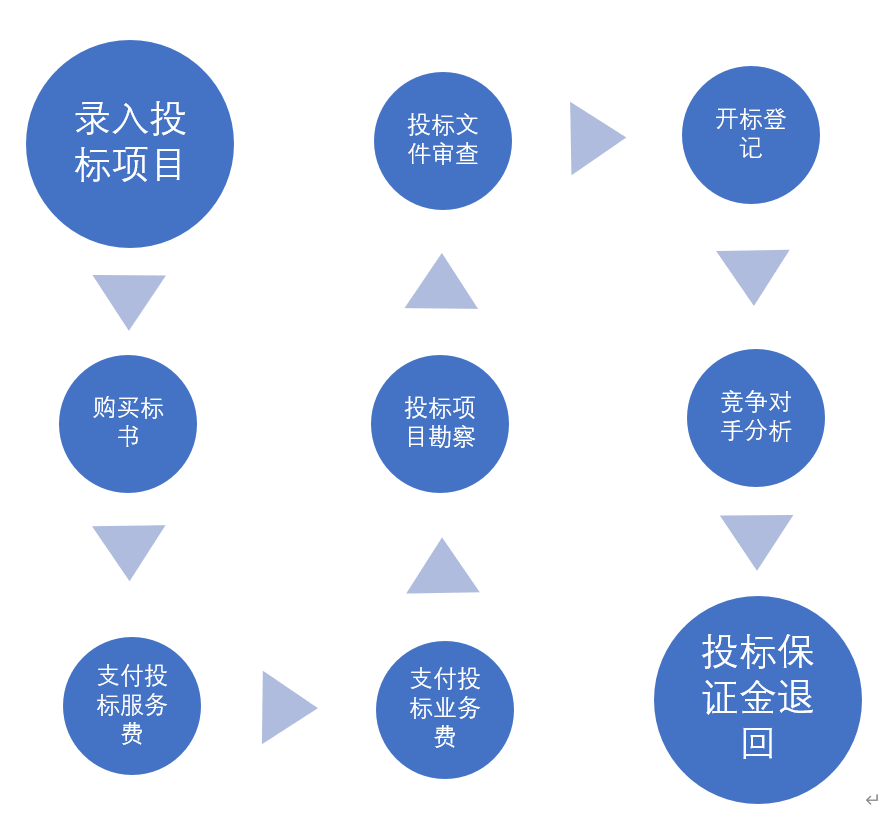 人口组织方式_人口普查图片