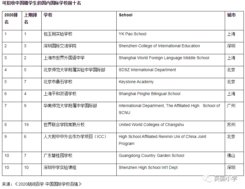 2020学院杯排名_第十六届(2020)中国·成都“阳光杯”学生新音乐作品比赛(2)