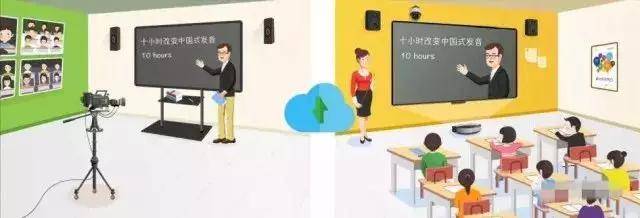 双师课堂的春天还要等多久？