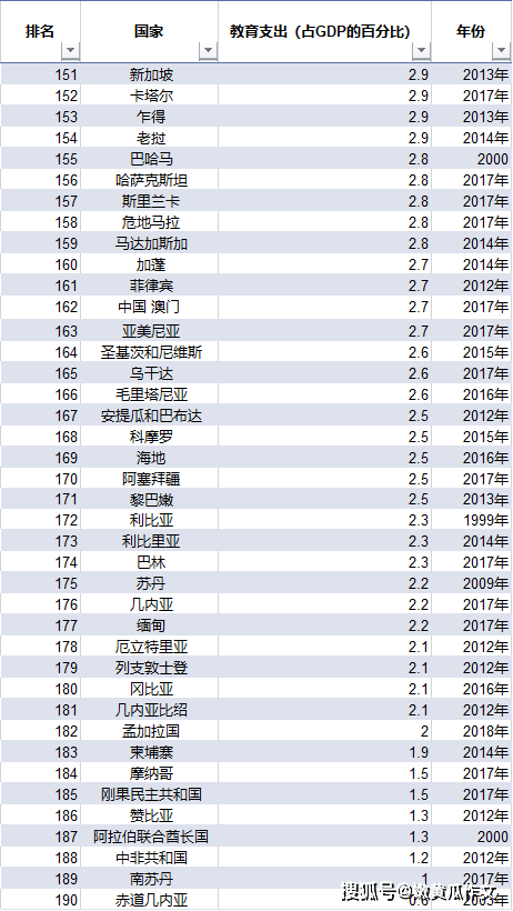 2019年 研发投入占gdp比重_中国制造业占gdp比重