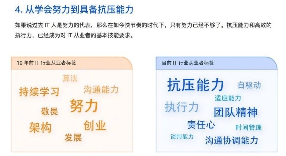 “喜欢发钱”!高考10年:想当码农,去银行?