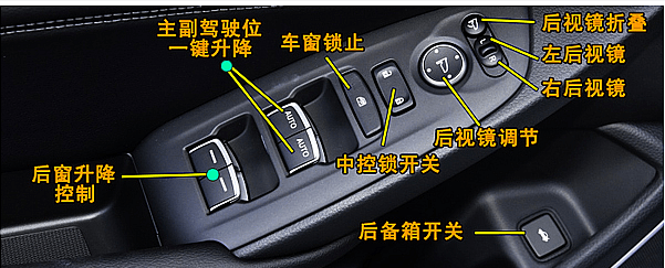 本田缤智中控按钮图解,缤智车内按键功能说明