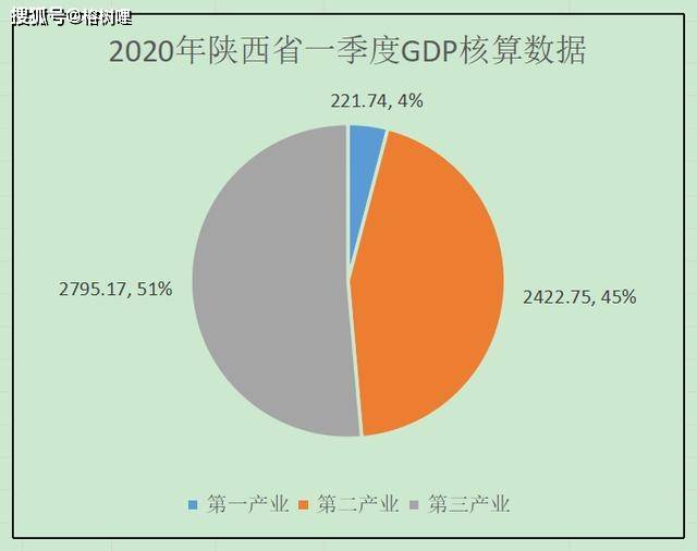 2020年陕西省gdp排名_陕西省地图(2)