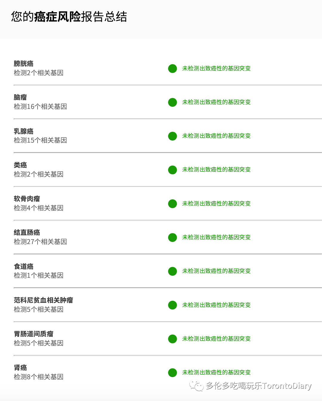 一百人口中一百个我_你还在纠结放假蹲家里还是浪外边,人家小姐姐已经提前打(2)